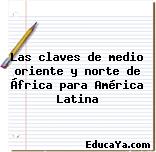 Las claves de medio oriente y norte de África para América Latina