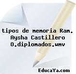 tipos de memoria Ram. Aysha Castillero O.diplomados.wmv