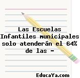 Las Escuelas Infantiles municipales solo atenderán el 64% de las …