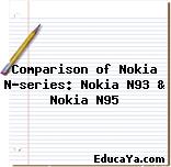 Comparison of Nokia N-series: Nokia N93 & Nokia N95