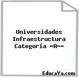 Universidades Infraestructura Categoría «A»?